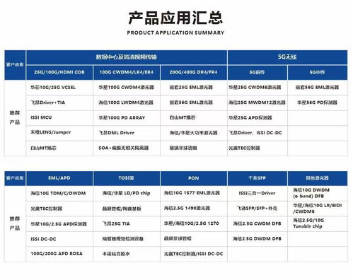 品訊通信在CIOE 2021宣布新增多條代理產(chǎn)品線，致力成為通訊器件國(guó)產(chǎn)化引領(lǐng)者
